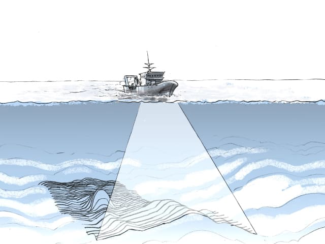 Drawing of ship using echosounder sonar to map seafloor